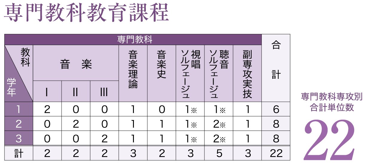 専門教科教育課程